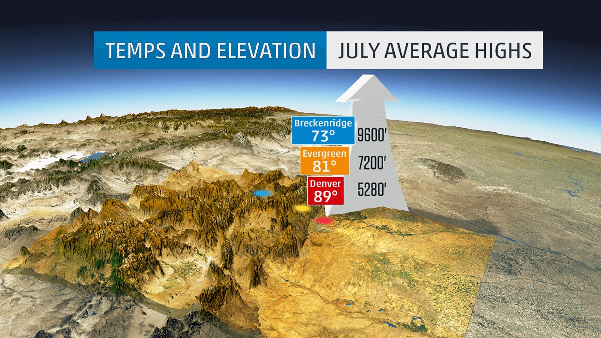 chart of July average temperatures